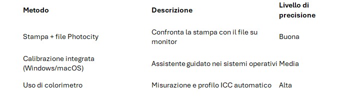 calibrazione del monitor schema